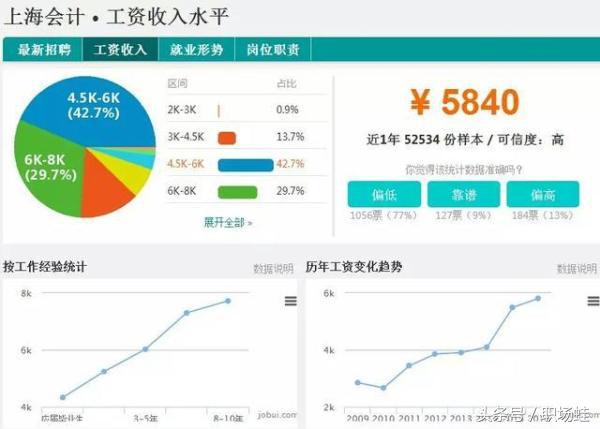 2016年上海市平均工资是多少,上海2023年的上半年平均工资