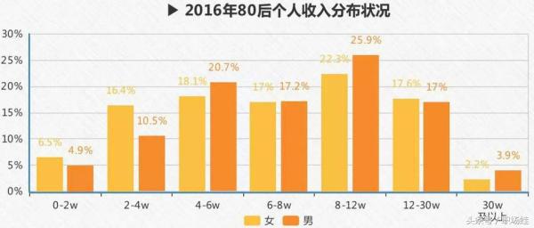 2016年上海市平均工资是多少,上海2023年的上半年平均工资