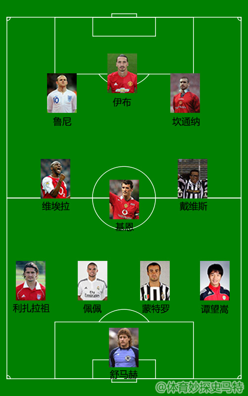 足坛最能打架的人,世界足坛打架最佳阵容