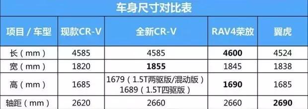 本田CR-V质量如何,本田cr-v2010款评价