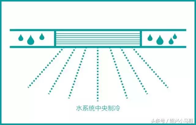 空调有噪音不制冷怎么回事,空调后半夜噪音大是怎么了