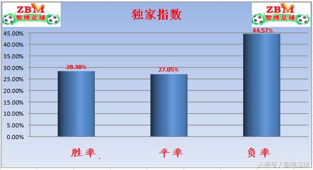 竞彩周日022推荐,竞彩专家半全场比分