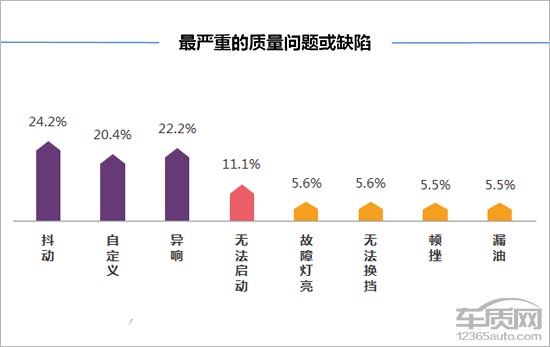 百名车主评新车：2016款广汽本田飞度