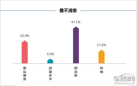 百名车主评新车：2016款广汽本田飞度
