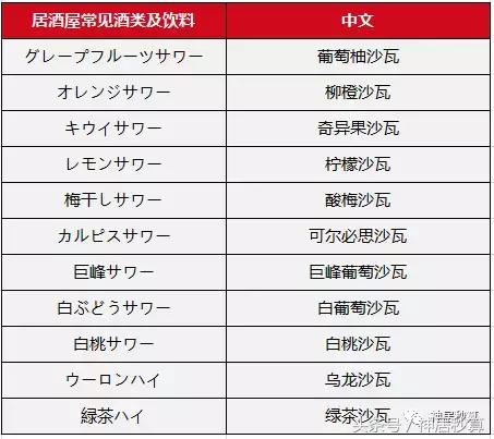 精品日本居酒屋全攻略,日本居酒屋必点菜谱大全