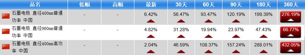 下一只方大炭素短线将大涨,方大炭素股票基本面分析