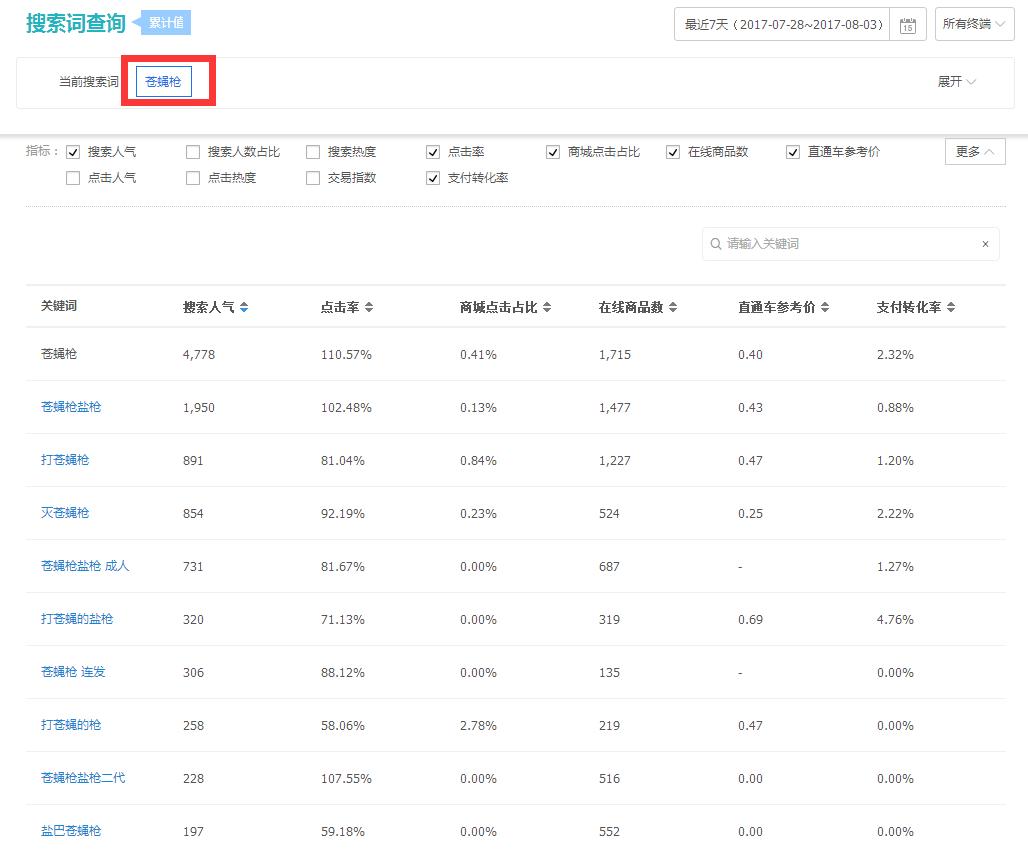 淘宝蓝海项目推荐在哪里看到的,淘宝蓝海项目是不是骗新手的