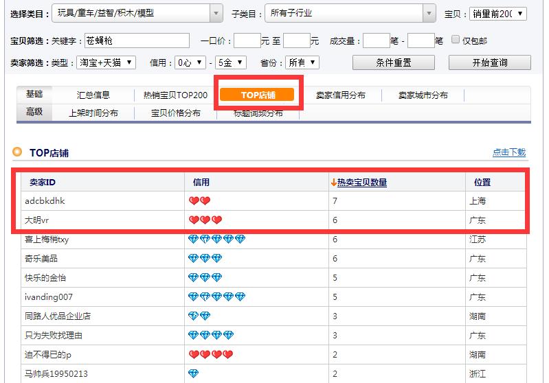 淘宝蓝海项目推荐在哪里看到的,淘宝蓝海项目是不是骗新手的