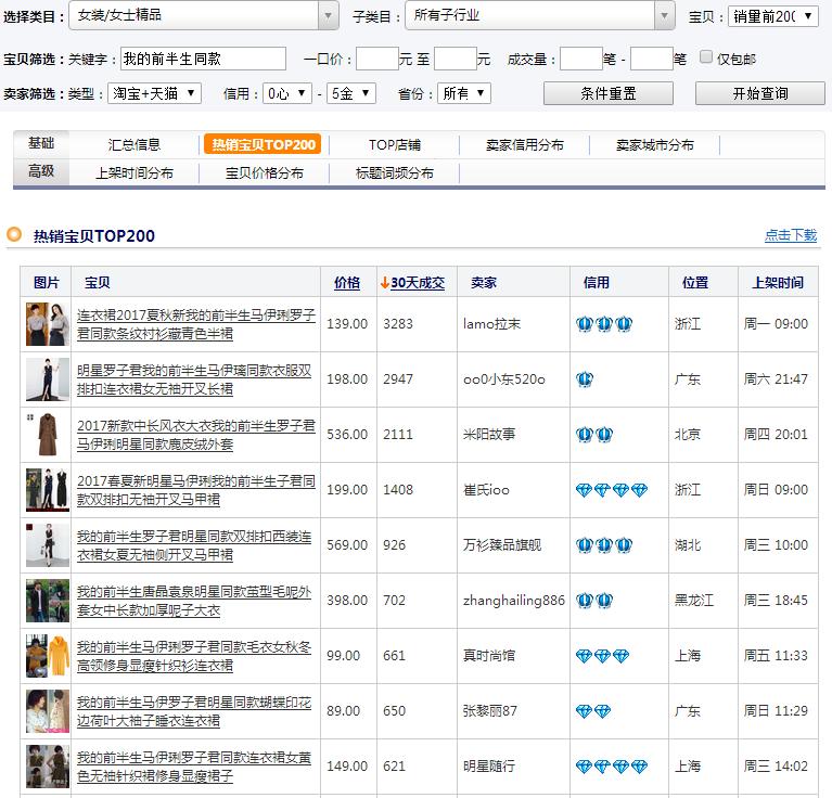 淘宝蓝海项目推荐在哪里看到的,淘宝蓝海项目是不是骗新手的
