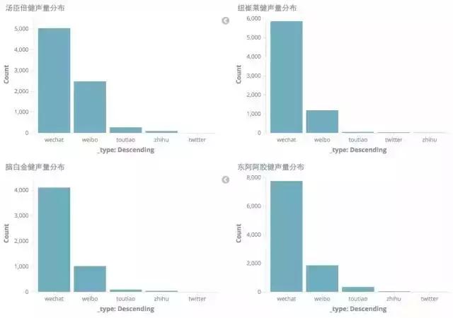 那个“人人都看好”的保健品行业，究竟该如何做营销？