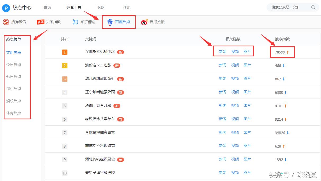 快速追热点的神器,追热点神器软件推荐最新