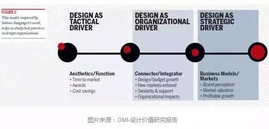 被国资委收购的设计院怎么样,设计院被收购有什么影响