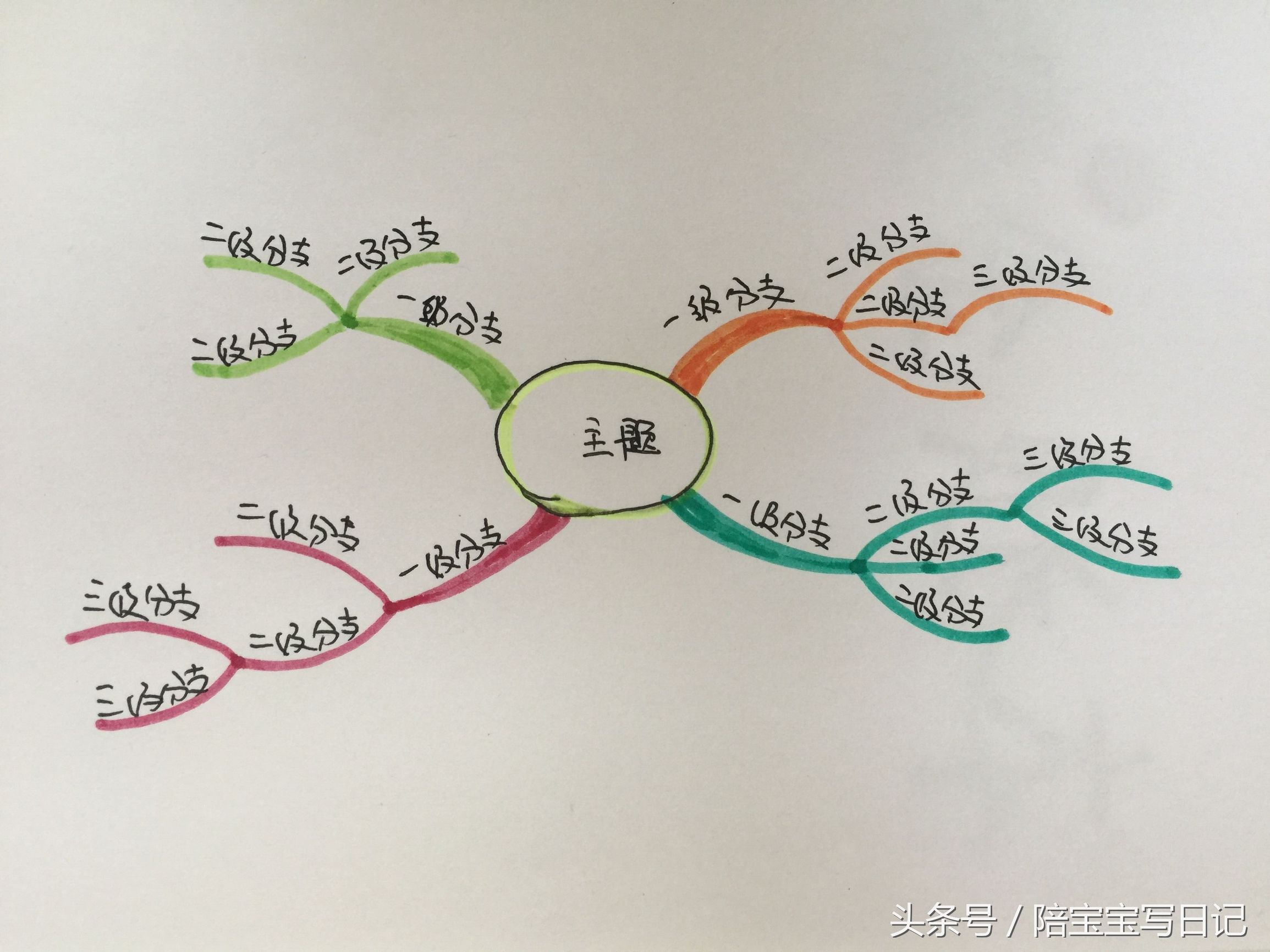 思维导图简单大全集,思维导图大全简单