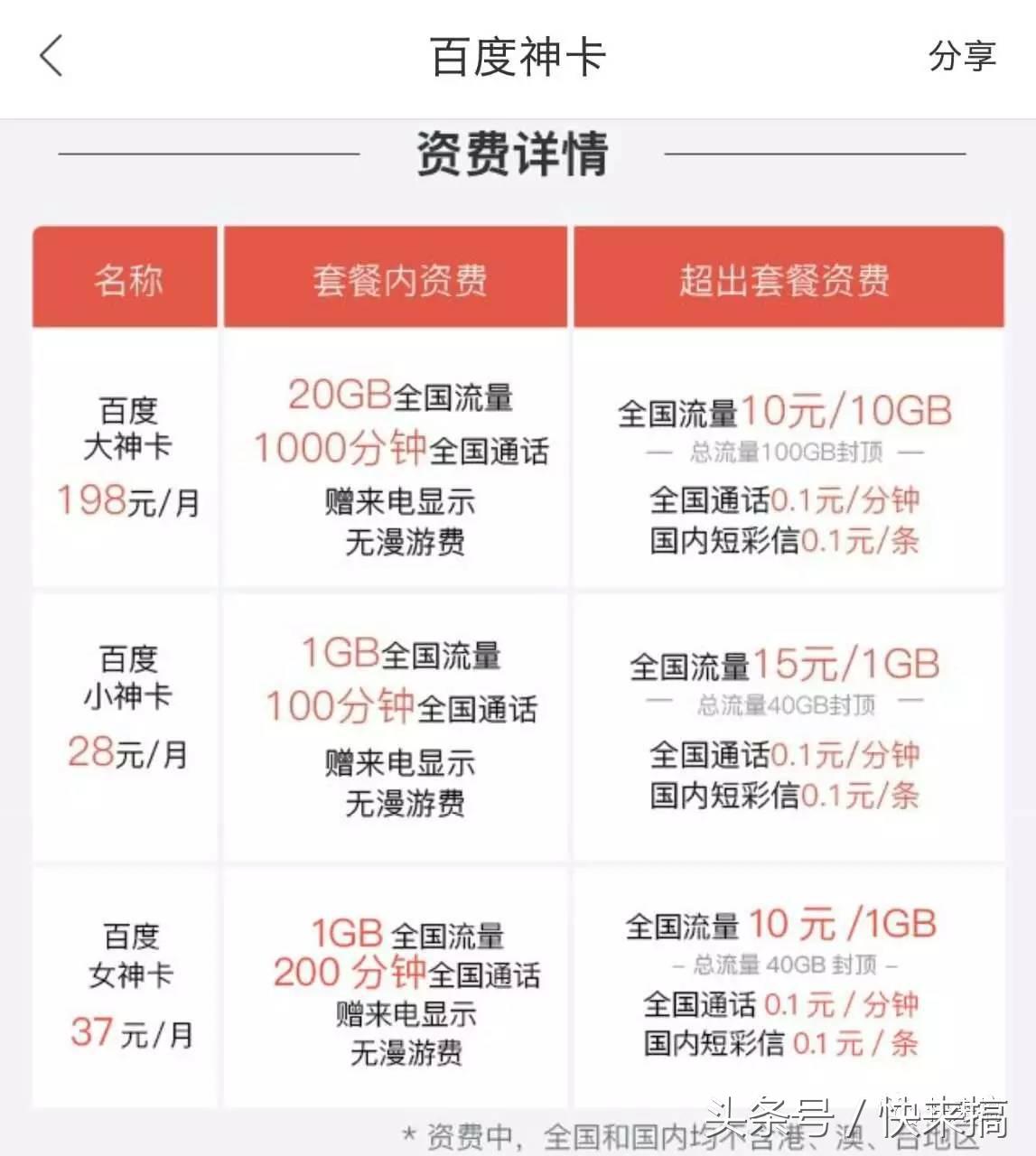 百度神卡之后又出大圣卡，但让网友们失望了，你怎么看？