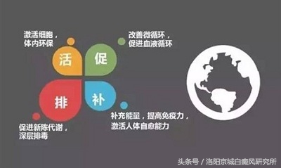 白癜风一生之敌,实话实说白癜风治愈率多高