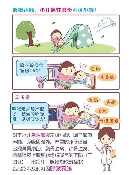 儿童急性喉炎急救视频,小儿急性喉炎科普动画