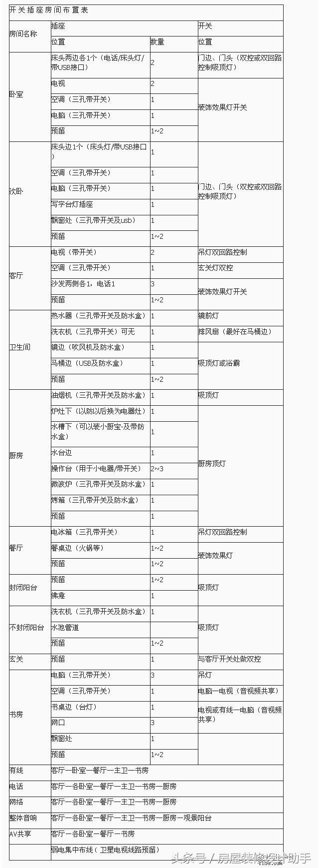 96平方半包装修费用,北欧风格全包