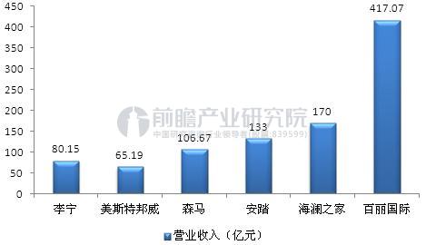 鞋王退市经历了什么,中国鞋业百丽现状