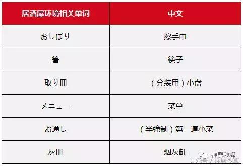 精品日本居酒屋全攻略,日本居酒屋必点菜谱大全