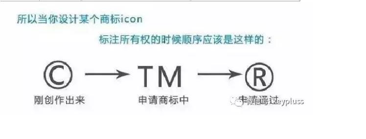 r商标和tm商标有什么区别,商标没有r和tm可以使用吗