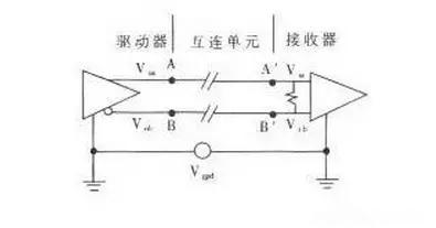 电路干扰信号怎么消除,电路设计怎么防信号干扰