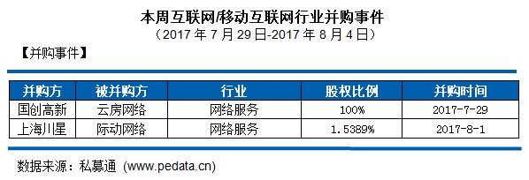 移动互联网私募通行业周报,私募通数据日报完整版
