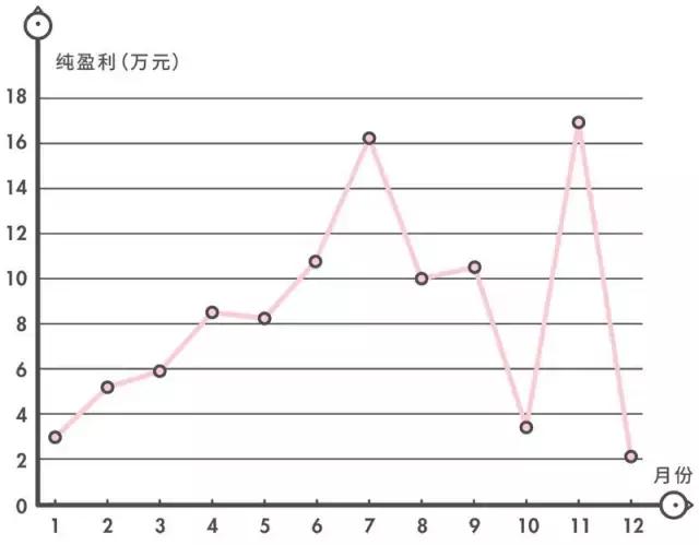 哪个鸡尾酒最便宜又好喝,上海比较好的鸡尾酒