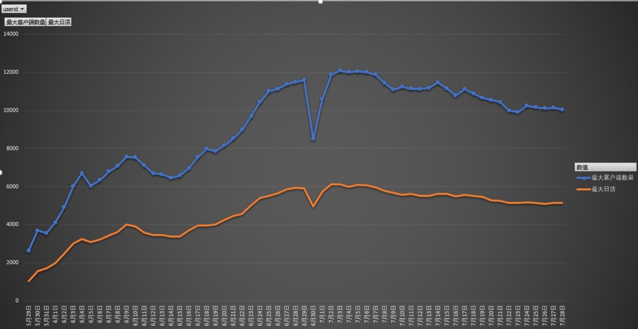 大型挂马团伙“擒狼”攻击分析及溯源报告