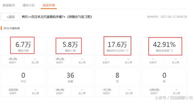 大鱼号银v会比铜v收益高多少,大鱼号过了新手期怎样开始赚钱