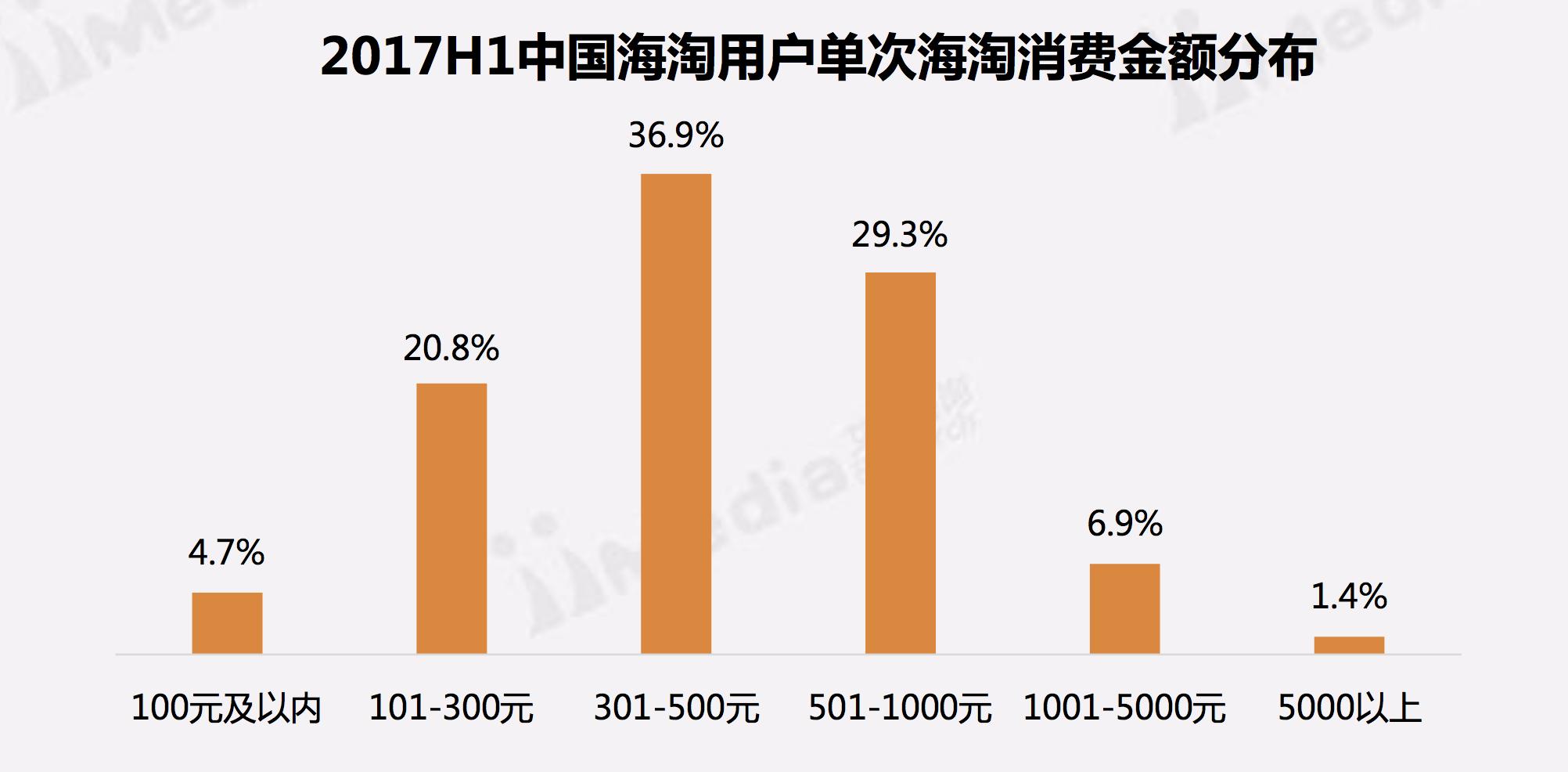 中产都喜欢什么品牌,中产阶级都喜欢买什么