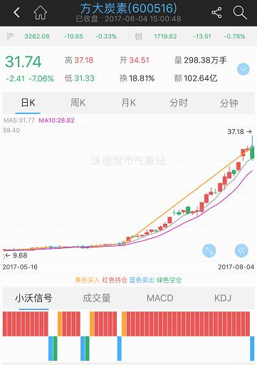 a股各时期的股神,a股三大股神