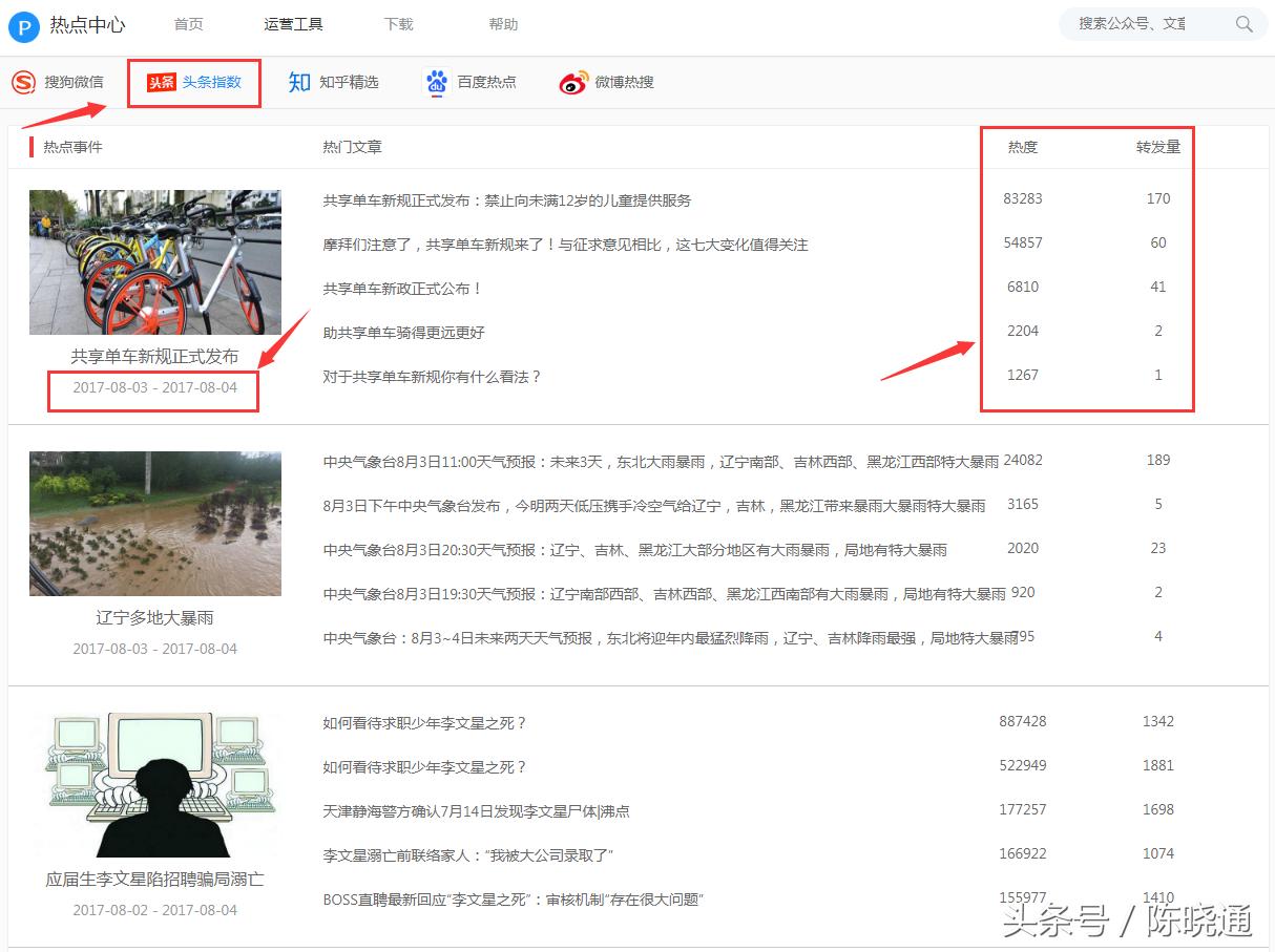 快速追热点的神器,追热点神器软件推荐最新