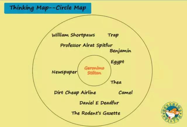 10分钟了解思维导图从入门到精通,抖音干货11种表现手法思维导图