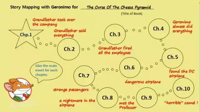 10分钟了解思维导图从入门到精通,抖音干货11种表现手法思维导图