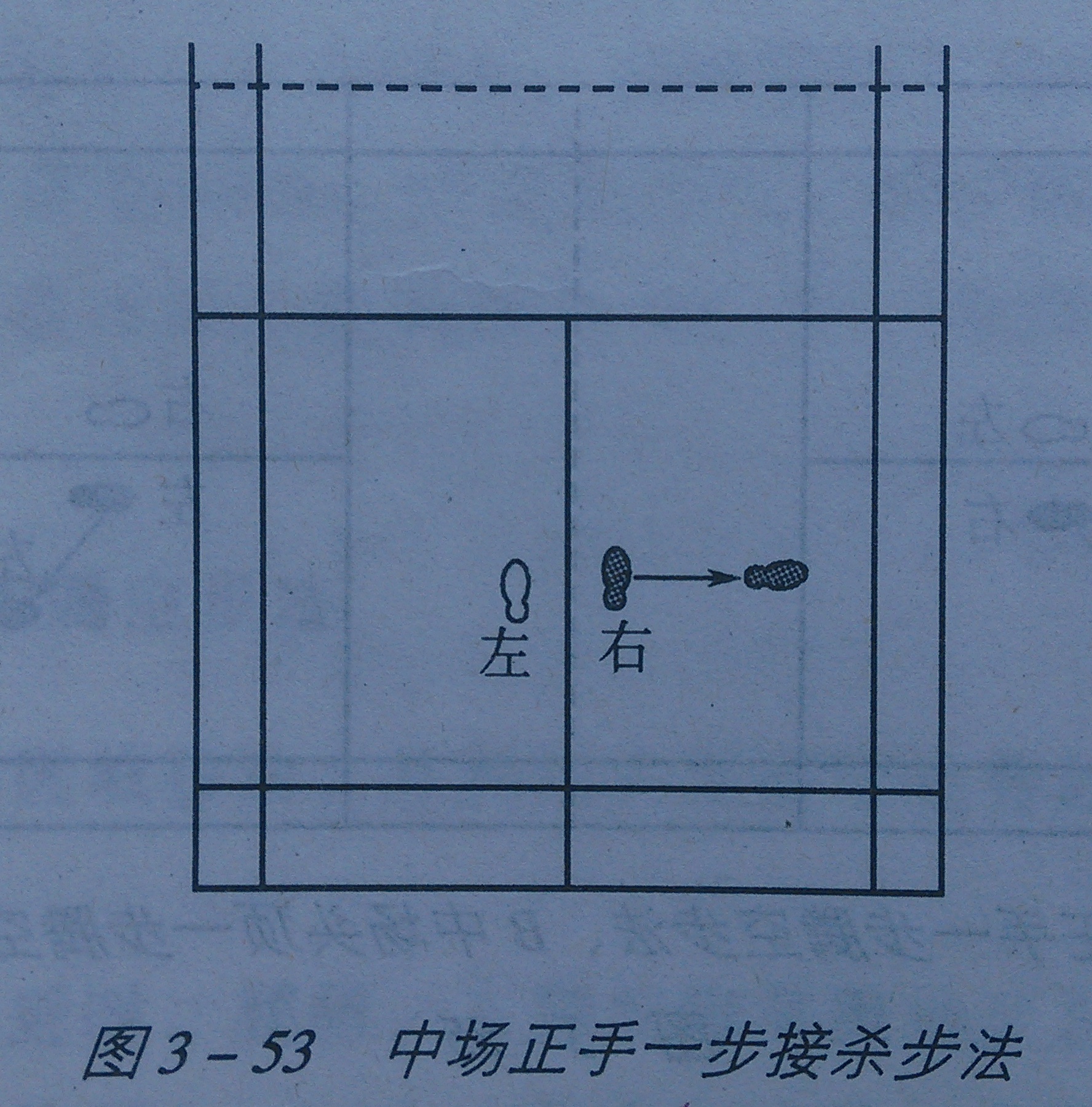 羽毛球如何接追身杀球,羽毛球对打策略