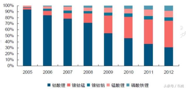 比亚迪特斯拉为什么用三元锂电池,为比亚迪和特斯拉提供锂电池