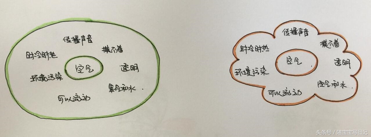 思维导图简单大全集,思维导图大全简单