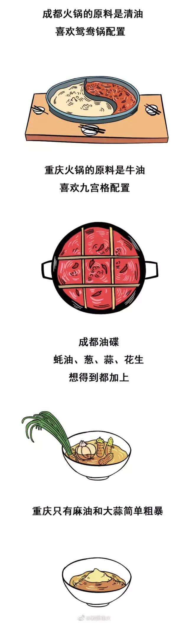 成都人重庆人区别图,成都人重庆人被怼不同反映