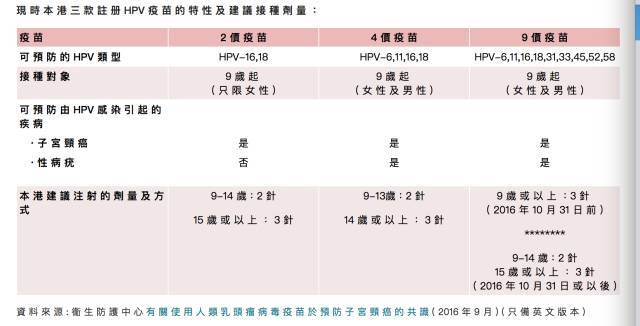 国内打预防宫颈癌的疫苗,宫颈癌疫苗香港的和大陆的区别
