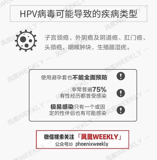 国内打预防宫颈癌的疫苗,宫颈癌疫苗香港的和大陆的区别