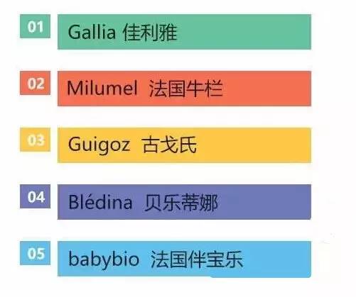 教你3秒看出宝宝营养,如何辨别孩子是否适应这款奶粉