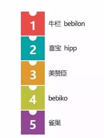 教你3秒看出宝宝营养,如何辨别孩子是否适应这款奶粉