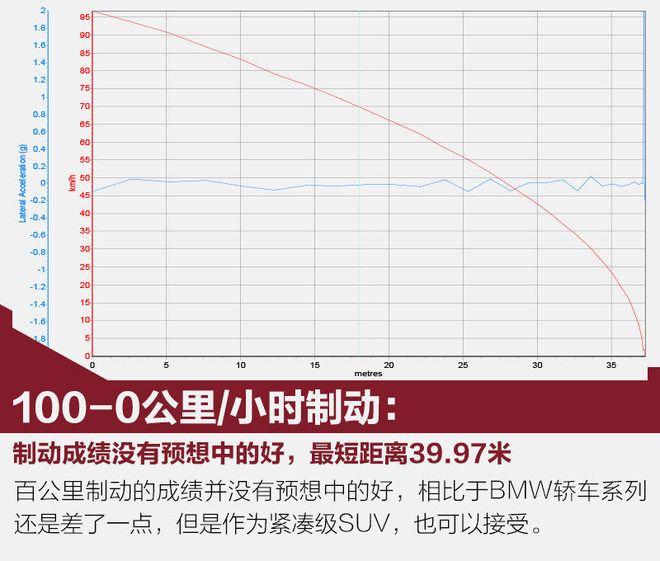 21款华晨宝马x1测试,全新华晨宝马x1测评