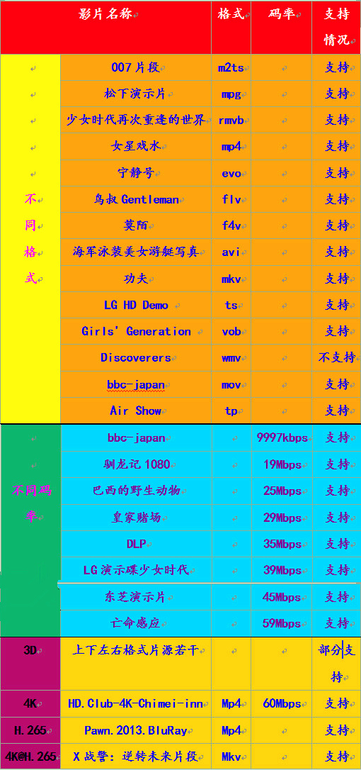第一代企鹅极光盒子,企鹅极光盒子哪个好用