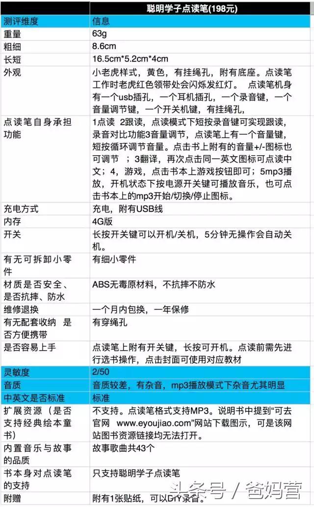哪款点读笔最好用,如何选择点读笔最好
