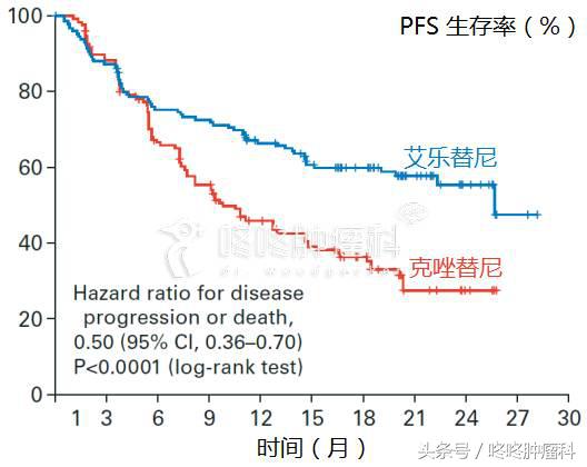 把恶性肿瘤治好相当于什么,把癌症变成慢性病的方法