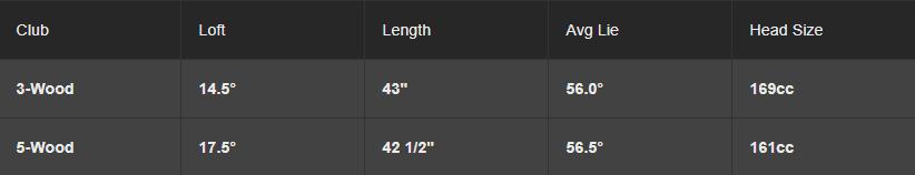 高尔夫品牌球杆认识,高尔夫球杆全套讲解