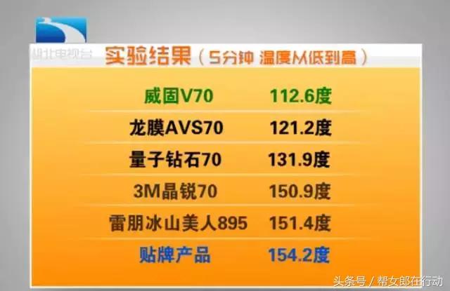 3m隔热膜和low-e玻璃隔热性能对比,买隔热膜隔热率多少合适