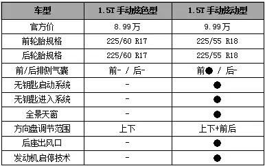 观致5s怎么样值得买么,vv5和观致5哪个值得买