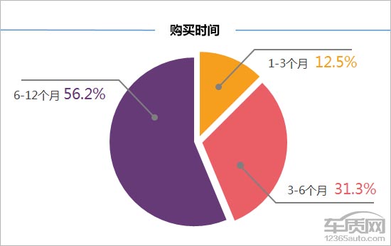 百名车主评新车：2016款广汽本田飞度